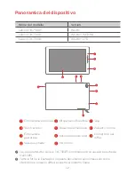 Preview for 34 page of Lenovo TAB 7 Essential Safety, Warranty & Quick Start Manual