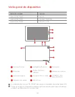 Preview for 38 page of Lenovo TAB 7 Essential Safety, Warranty & Quick Start Manual