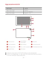 Preview for 51 page of Lenovo TAB 7 Essential Safety, Warranty & Quick Start Manual