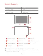 Preview for 99 page of Lenovo TAB 7 Essential Safety, Warranty & Quick Start Manual