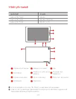 Preview for 135 page of Lenovo TAB 7 Essential Safety, Warranty & Quick Start Manual