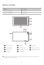 Preview for 3 page of Lenovo TAB 8 Safety, Warranty & Quick Start Manual