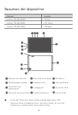 Предварительный просмотр 28 страницы Lenovo Tab K10 Safety, Warranty & Quick Start Manual