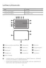 Предварительный просмотр 74 страницы Lenovo Tab M10 FHD Plus Safety, Warranty & Quick Start Manual