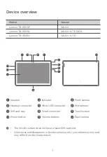 Preview for 3 page of Lenovo Tab M10 TB-X505F Safety, Warranty & Quick Start Manual