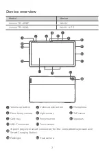 Предварительный просмотр 4 страницы Lenovo Tab P11 Safety, Warranty & Quick Start Manual