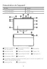 Предварительный просмотр 40 страницы Lenovo Tab P11 Safety, Warranty & Quick Start Manual