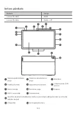 Предварительный просмотр 198 страницы Lenovo Tab P11 Safety, Warranty & Quick Start Manual