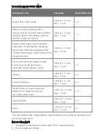 Preview for 109 page of Lenovo TAB S8-50 Safety, Warranty & Quick Start Manual