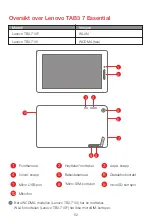 Предварительный просмотр 54 страницы Lenovo TAB3 7 Essential Safety, Warranty & Quick Start Manual