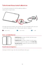 Предварительный просмотр 80 страницы Lenovo TAB3 7 Essential Safety, Warranty & Quick Start Manual