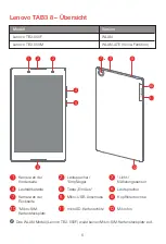 Preview for 8 page of Lenovo TAB3 8 Series Safety, Warranty & Quick Start Manual