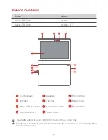 Предварительный просмотр 4 страницы Lenovo TAB4 10
TB-X304F Safety, Warranty & Quick Start Manual