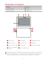 Предварительный просмотр 17 страницы Lenovo TAB4 10
TB-X304F Safety, Warranty & Quick Start Manual