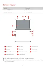 Preview for 4 page of Lenovo TAB4 10 Safety, Warranty & Quick Start Manual