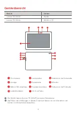 Preview for 8 page of Lenovo TAB4 10 Safety, Warranty & Quick Start Manual