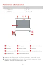 Preview for 32 page of Lenovo TAB4 10 Safety, Warranty & Quick Start Manual