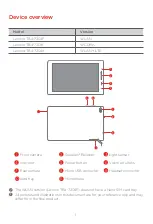 Предварительный просмотр 3 страницы Lenovo TAB4 7 Essential Safety, Warranty & Quick Start Manual