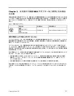 Preview for 23 page of Lenovo TginkPad EM160R-GL Regulatory Notice