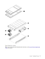 Предварительный просмотр 19 страницы Lenovo ThinkAgile CP 4000 Series Hardware Installation Manual