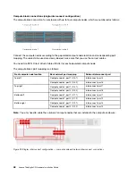 Предварительный просмотр 56 страницы Lenovo ThinkAgile CP 4000 Series Hardware Installation Manual