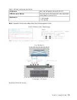 Предварительный просмотр 63 страницы Lenovo ThinkAgile CP 4000 Series Hardware Installation Manual