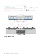 Предварительный просмотр 70 страницы Lenovo ThinkAgile CP 4000 Series Hardware Installation Manual