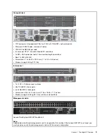 Preview for 13 page of Lenovo ThinkAgile CP 4000 Series Upgrade Manual