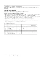 Preview for 18 page of Lenovo ThinkAgile CP 4000 Series Upgrade Manual