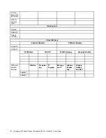 Preview for 6 page of Lenovo ThinkAgile MX3321-F User Manual