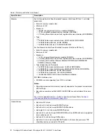 Preview for 8 page of Lenovo ThinkAgile MX3321-F User Manual