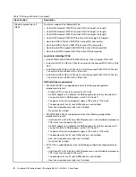 Preview for 10 page of Lenovo ThinkAgile MX3321-F User Manual