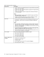 Preview for 12 page of Lenovo ThinkAgile MX3321-F User Manual