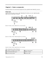 Preview for 17 page of Lenovo ThinkAgile MX3321-F User Manual