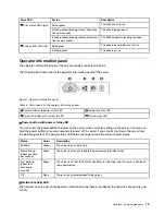 Preview for 19 page of Lenovo ThinkAgile MX3321-F User Manual