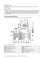 Preview for 28 page of Lenovo ThinkAgile MX3321-F User Manual