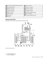 Preview for 29 page of Lenovo ThinkAgile MX3321-F User Manual