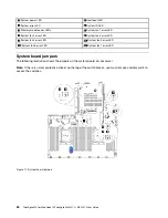 Preview for 30 page of Lenovo ThinkAgile MX3321-F User Manual