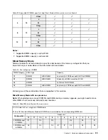 Preview for 87 page of Lenovo ThinkAgile MX3321-F User Manual