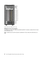 Предварительный просмотр 40 страницы Lenovo ThinkAgile SXM4200 Administrator'S Manual