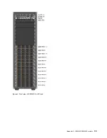 Предварительный просмотр 41 страницы Lenovo ThinkAgile SXM4200 Administrator'S Manual