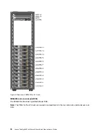 Предварительный просмотр 42 страницы Lenovo ThinkAgile SXM4200 Administrator'S Manual