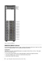 Предварительный просмотр 44 страницы Lenovo ThinkAgile SXM4200 Administrator'S Manual