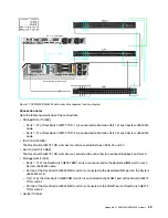 Предварительный просмотр 47 страницы Lenovo ThinkAgile SXM4200 Administrator'S Manual