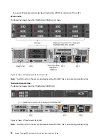 Предварительный просмотр 58 страницы Lenovo ThinkAgile SXM4200 Administrator'S Manual