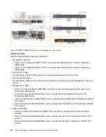 Предварительный просмотр 60 страницы Lenovo ThinkAgile SXM4200 Administrator'S Manual