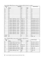 Предварительный просмотр 64 страницы Lenovo ThinkAgile SXM4200 Administrator'S Manual