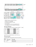 Предварительный просмотр 25 страницы Lenovo ThinkAgile VX 4-Socket 4U Certified Node User Manual