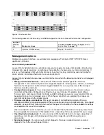 Предварительный просмотр 27 страницы Lenovo ThinkAgile VX 4-Socket 4U Certified Node User Manual