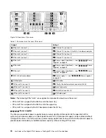 Предварительный просмотр 40 страницы Lenovo ThinkAgile VX 4-Socket 4U Certified Node User Manual